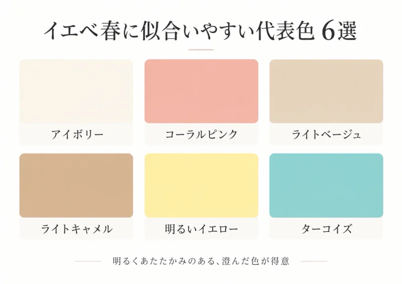イエベ春に似合いやすい色